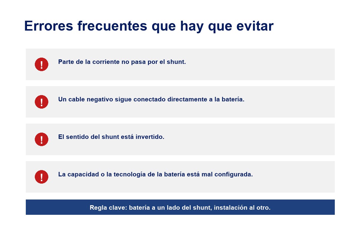Infografía de errores frecuentes al conectar un controlador de batería de barco